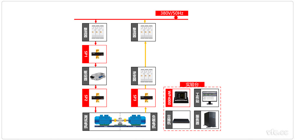 新能源汽車(chē)驅(qū)動(dòng)器測(cè)試異步電機(jī)加載方式原理圖