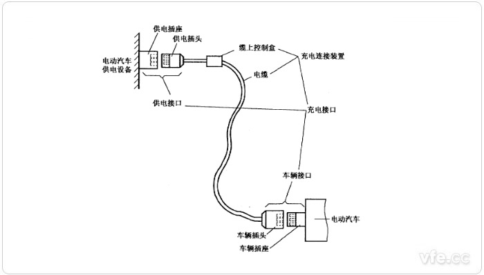 電動汽車傳導(dǎo)充電用連接裝置示意圖