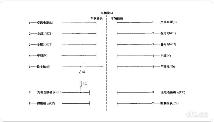 充電連接界面示意圖