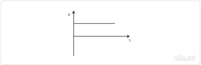 直流電壓波形示意圖