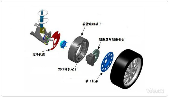 典型內(nèi)轉(zhuǎn)子結(jié)構(gòu)的輪轂電機驅(qū)動系統(tǒng)結(jié)構(gòu)示意圖