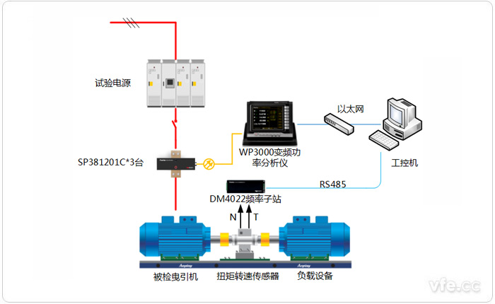 曳引機測試系統(tǒng)示意圖