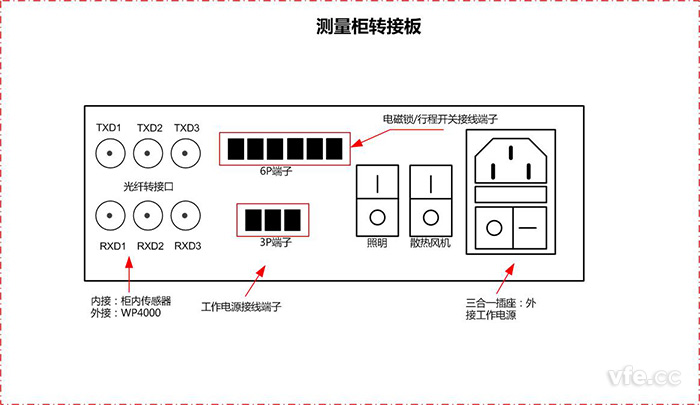 測(cè)量柜轉(zhuǎn)接板接口示意圖