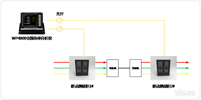 測(cè)試線(xiàn)路連接拓?fù)鋱D