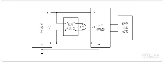 數(shù)字輸出電壓變送器(分壓器擴(kuò)展標(biāo)準(zhǔn)表量程) 電壓校準(zhǔn)接線圖