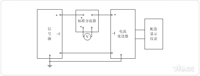 數(shù)字輸出電流變送器校準(zhǔn)接線圖(電阻分流器擴(kuò)展標(biāo)準(zhǔn)表量程)