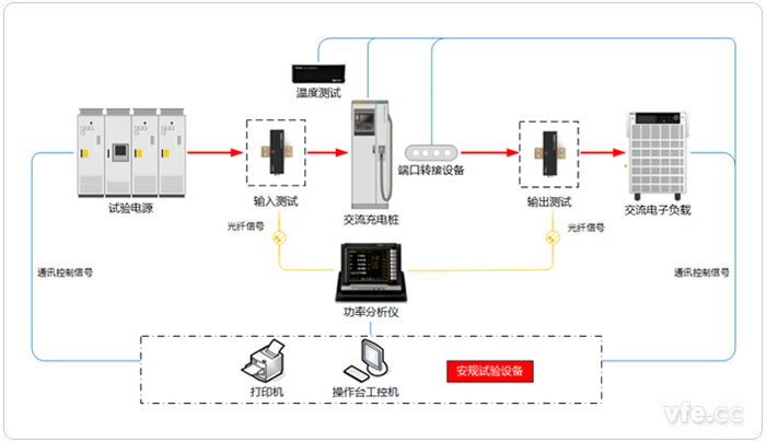 交流充電樁試驗系統(tǒng)原理圖