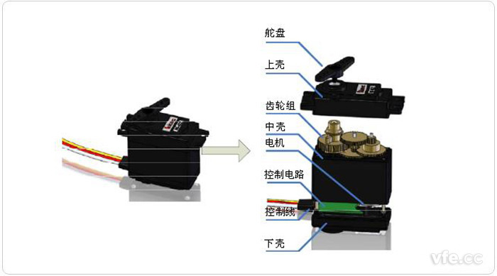 舵機(jī)的機(jī)構(gòu)