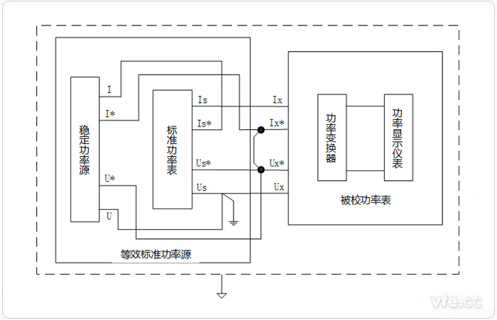 比較法校準功率表的原理接線圖