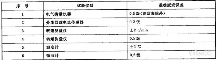  驅(qū)動電機試驗儀器準確度要求