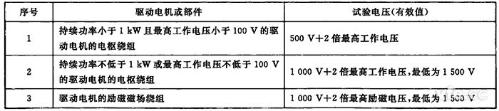 驅(qū)動電機繞組對機殼工頻耐電壓限值