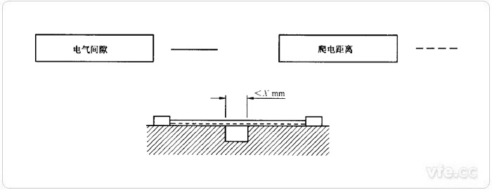 電氣間隙和爬電距離測量示例1