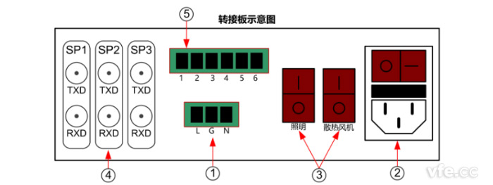 變頻電量標準柜轉接板端子示意