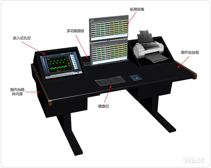 典型變頻電量操作臺外形結(jié)構(gòu)示意圖