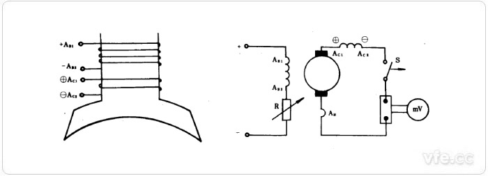 a(左)及圖1b(右)：具有串勵(lì)繞組的電機(jī)在發(fā)電機(jī)方式下的短路方法電路原理圖