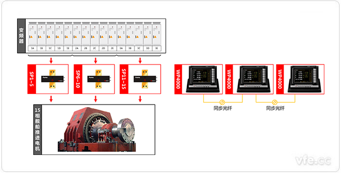 某艦船電力推進(jìn)系統(tǒng)新型十五相感應(yīng)電機(jī)測試系統(tǒng)原理圖