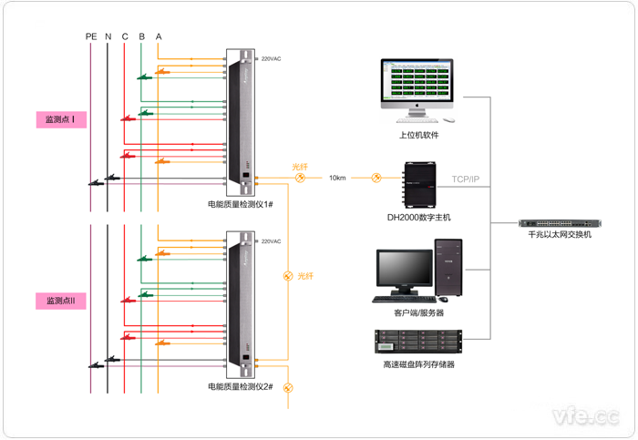 在線電能質(zhì)量監(jiān)測(cè)系統(tǒng)原理圖