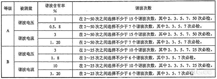 整數(shù)次諧波電壓、諧波電流檢定點(diǎn)推薦表