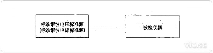 標(biāo)準(zhǔn)源法諧波電壓、諧波電流檢定示意圖