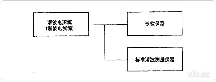 直接比較法諧波電壓、諧波電流檢定示意圖