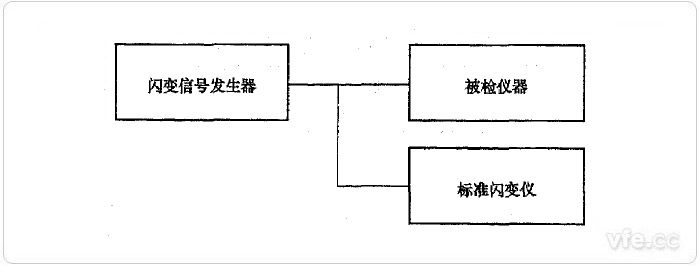 標(biāo)準(zhǔn)儀器法閃邊值檢定示意圖