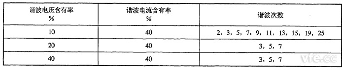 諧波有功功率檢定點(diǎn)推薦表