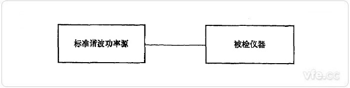 標(biāo)準(zhǔn)源法諧波有功功率檢定示意圖