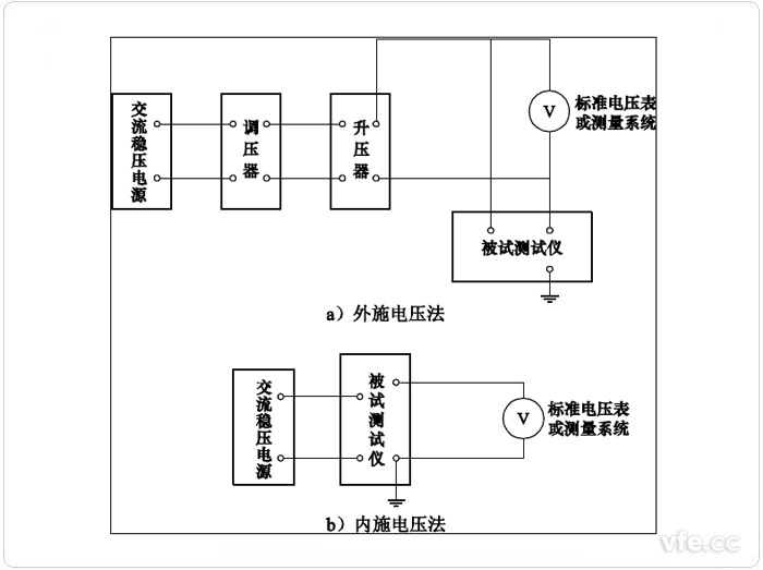 電壓示值誤差試驗(yàn)原理接線圖