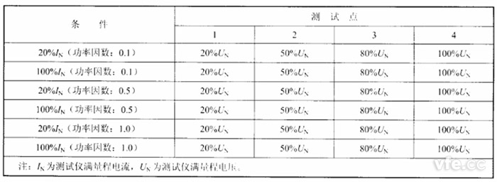 負(fù)載損耗測試點