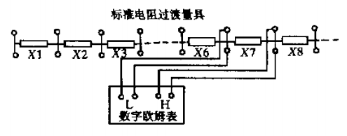 標(biāo)準(zhǔn)電阻過(guò)度量具檢定數(shù)字歐姆表