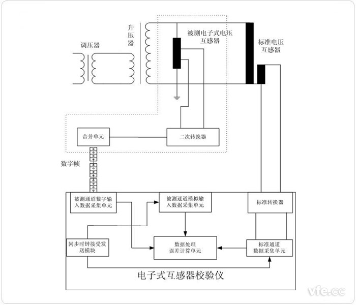 電子式電壓互感器固定延時法檢定回路