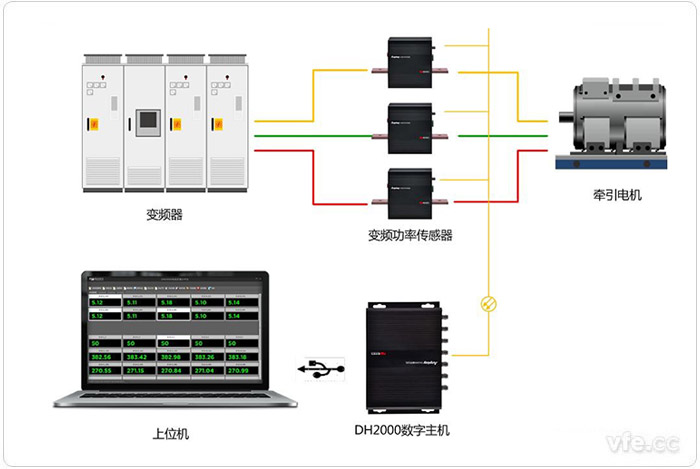 DH2000諧波分析接線原理圖