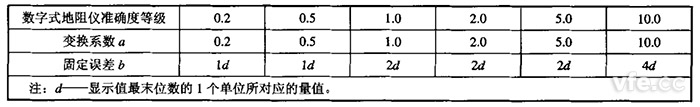 數(shù)字式接地電阻測試儀變換系數(shù)和固定誤差值