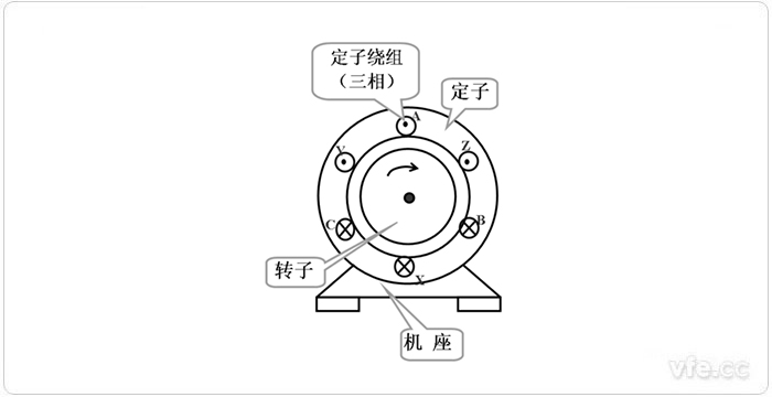 三相異步電機(jī)結(jié)構(gòu)示意圖