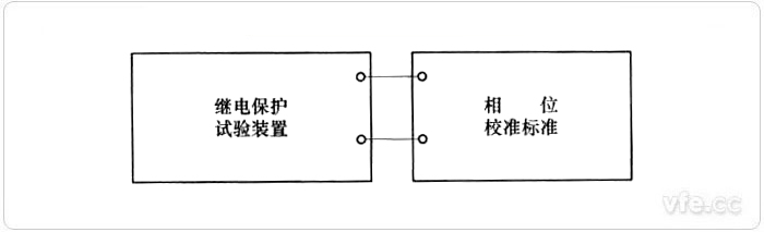 相位校準(zhǔn)接線示意圖