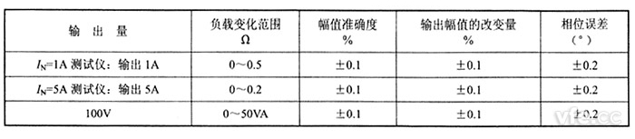 交流電流源、交流電壓源負載穩(wěn)定性