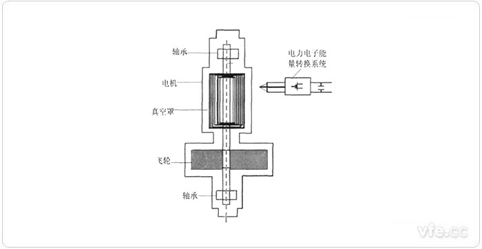 飛輪系統(tǒng)組成圖