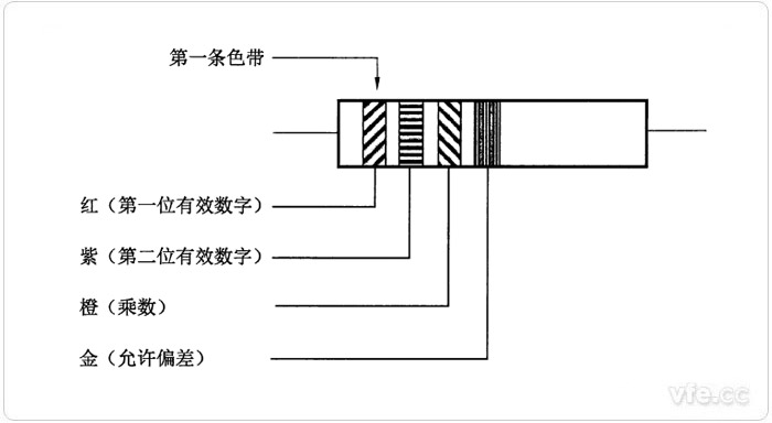 阻值為兩位有效數(shù)字的色碼標(biāo)志示例