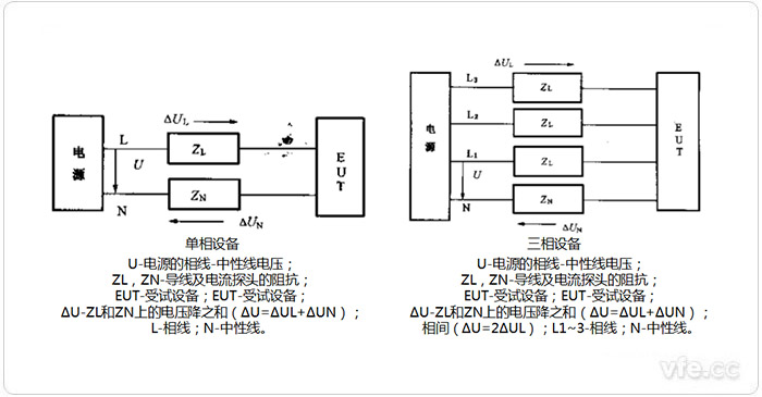 諧波電流單相設(shè)備、三相設(shè)備測量電路