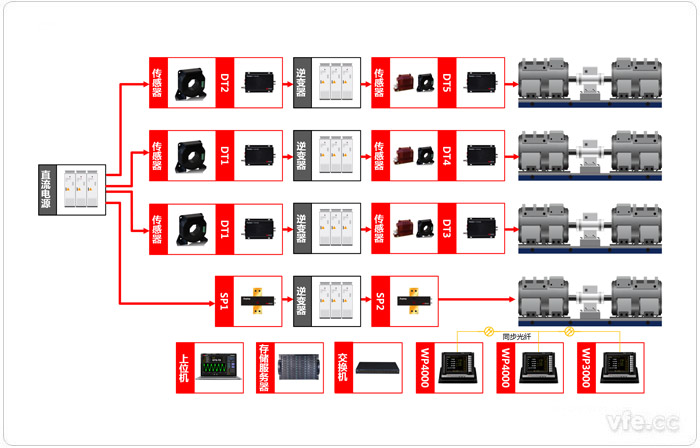 牽引電氣傳動(dòng)系統(tǒng)試驗(yàn)臺(tái)原理框圖