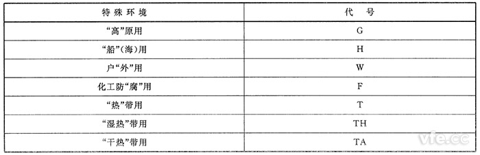 特殊環(huán)境代號