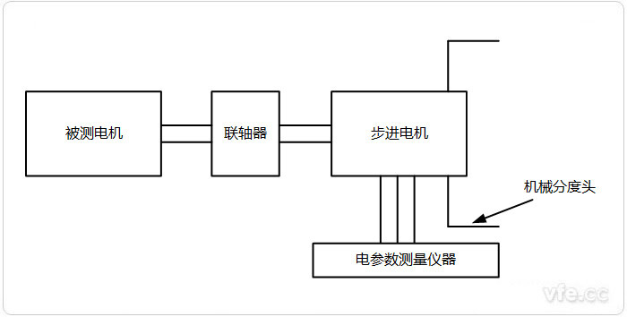 測(cè)電壓法示意圖