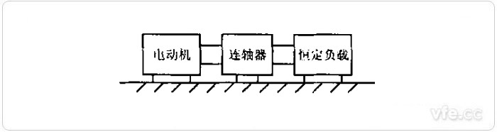 電機(jī)工作狀況平臺(tái)示意圖