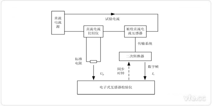 電子式互感器校驗(yàn)儀檢定數(shù)字輸出直流電流互感器原理圖