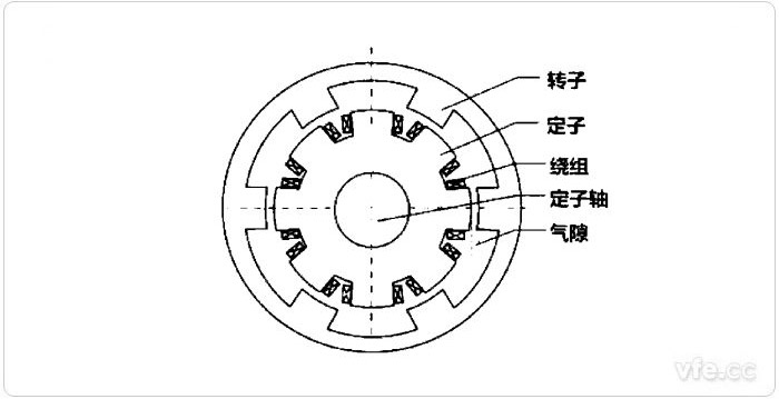 外轉(zhuǎn)子電機結(jié)構(gòu)圖