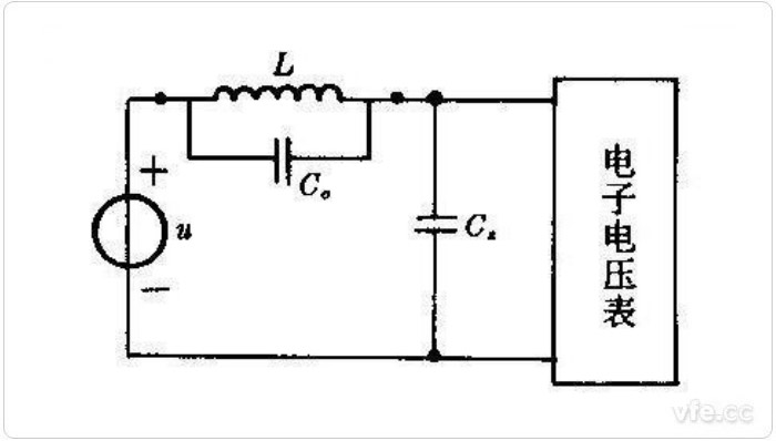 諧振法測(cè)電容是一種典型的補(bǔ)償法
