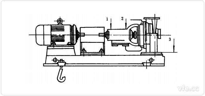 水泵振動測試測點(diǎn)示意圖(1、2、3測點(diǎn))