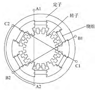 三相反應(yīng)式步進(jìn)電動(dòng)機(jī)結(jié)構(gòu)示意圖