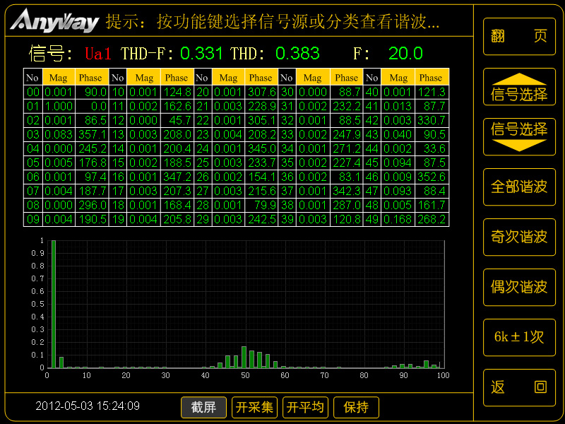 注入三次諧波的SPWM相電壓頻譜