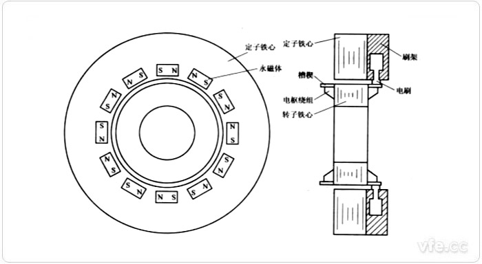 永磁式直流力矩電機結(jié)構(gòu)圖